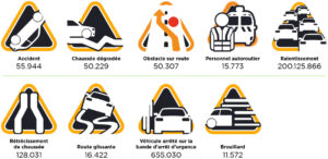 Alertes