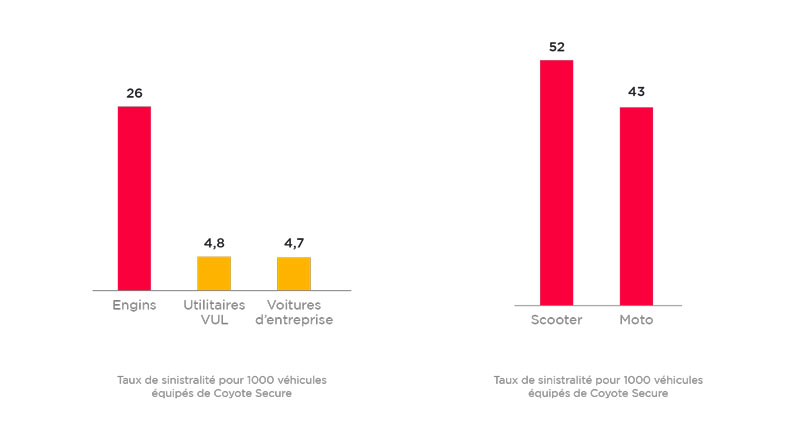 Le Blog Coyote (FR)Piratage des clefs : les vols de voiture en