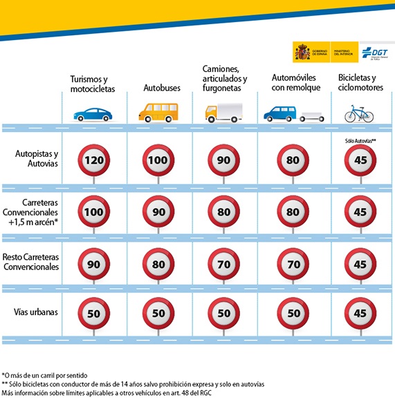 sabes-a-qu-velocidad-puedes-conducir-por-estas-v-as-el-blog-coyote
